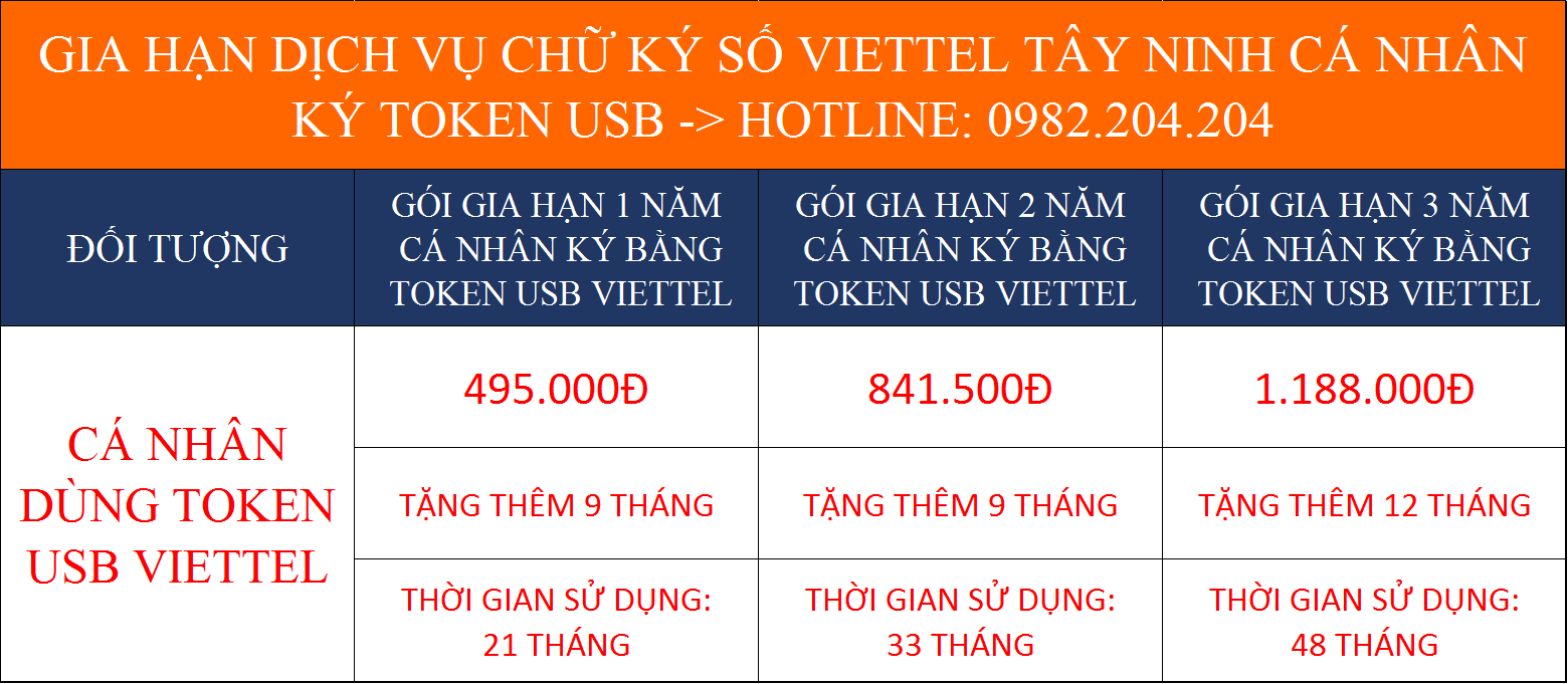 Bảng giá gia hạn các gói chữ ký số Viettel cá nhân ký bằng Token Viettel tại Tây Ninh