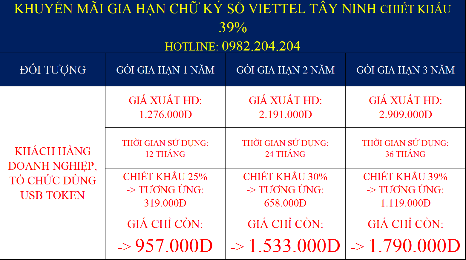 Bảng giá gia hạn các gói dịch vụ chữ ký số Viettel tại Tây Ninh