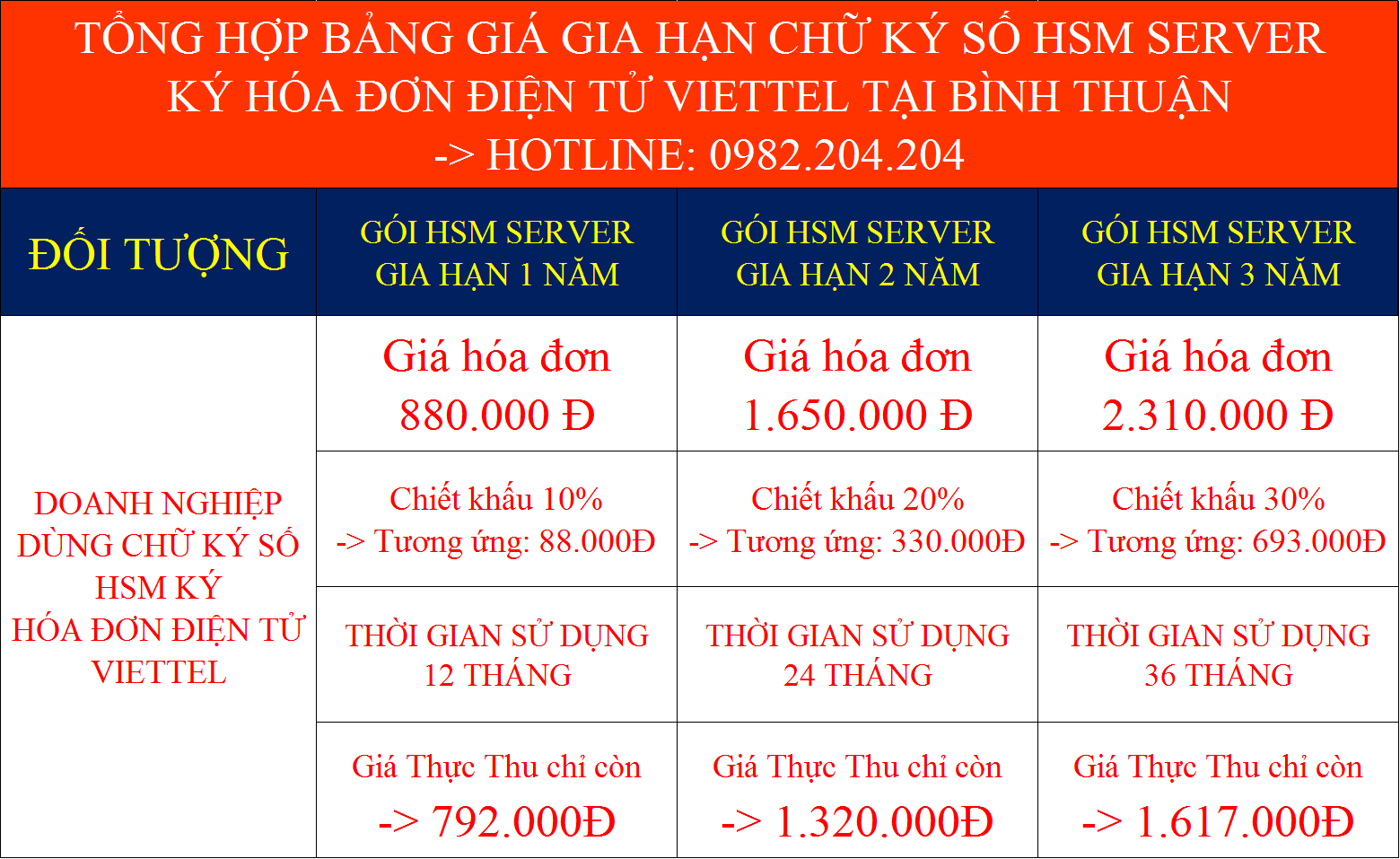 Báo giá gia hạn chữ ký số HSM ký hóa đơn điện tử Viettel Bình Thuận