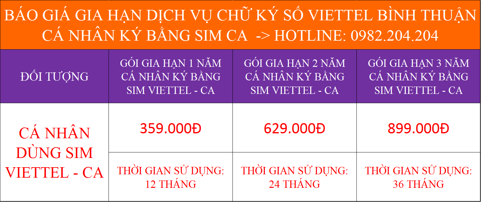 Báo giá gia hạn chữ ký số Viettel Bình Thuận cá nhân dùng Sim CA