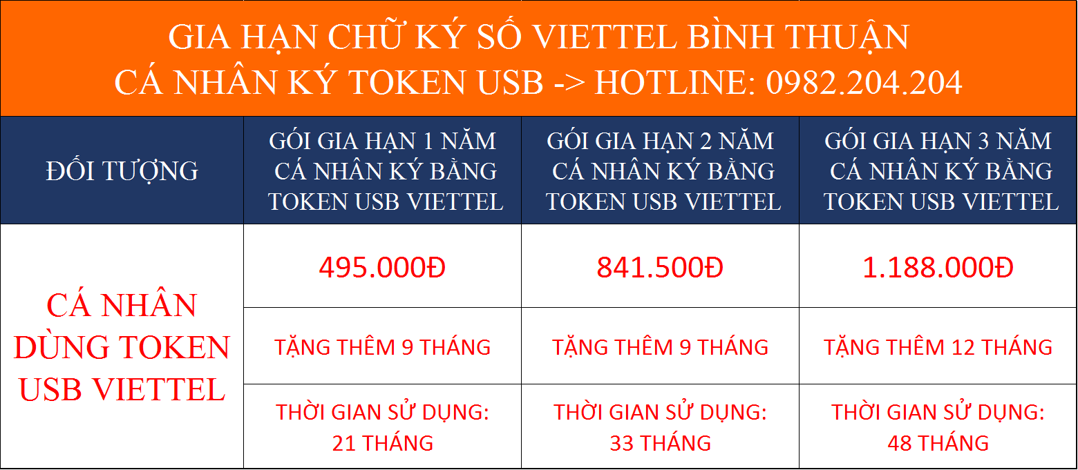 Báo giá gia hạn chữ ký số Viettel Bình Thuận cá nhân dùng token
