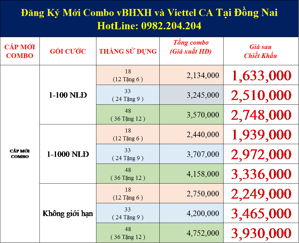 Combo dịch vụ chữ ký số Viettel CA và vBHXH Viettel tại Đồng Nai