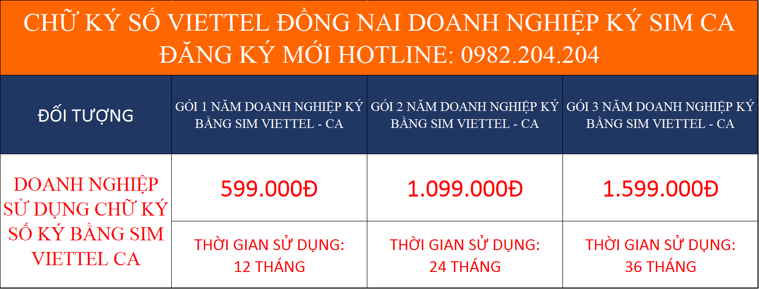 Dịch vụ chữ ký số Viettel Đồng Nai doanh nghiệp ký bằng Sim CA