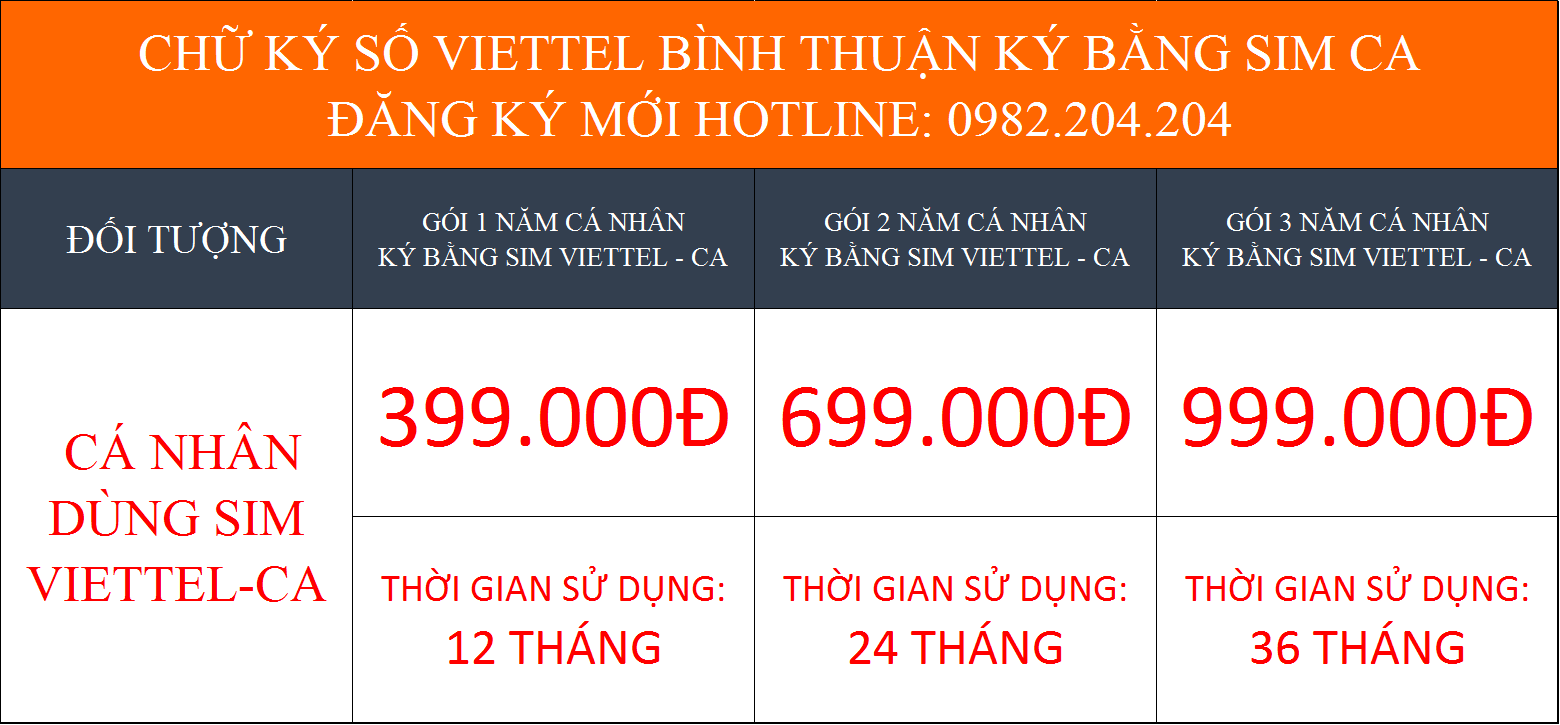 Giá cấp mới chữ ký số Viettel Bình Thuận cá nhân dùng Sim CA