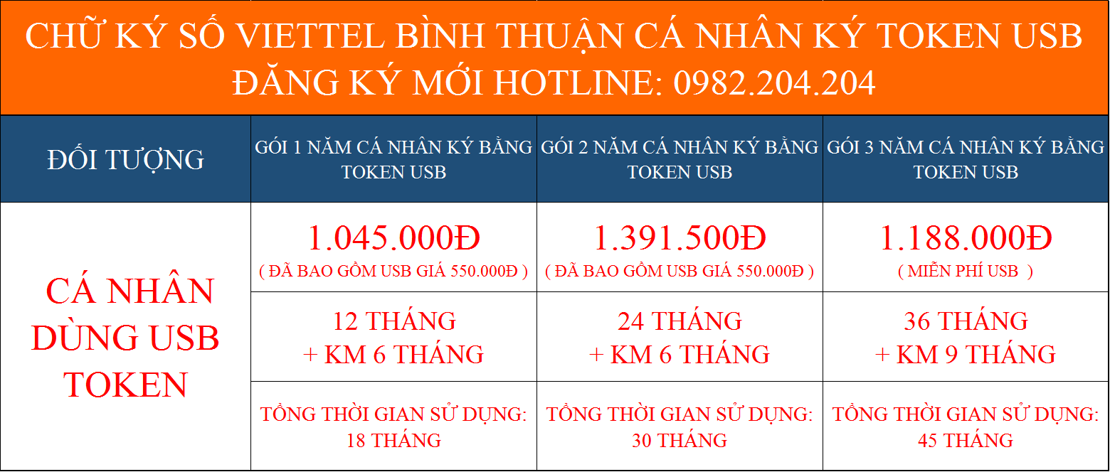 Giá cấp mới chữ ký số Viettel Bình Thuận cá nhân dùng token