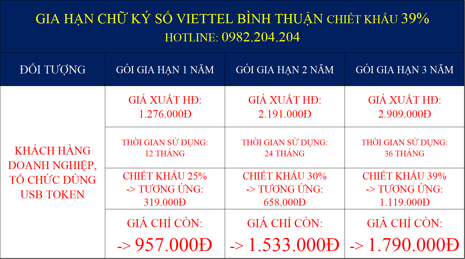 Gia hạn chữ ký số Viettel Bình Thuận giá rẻ