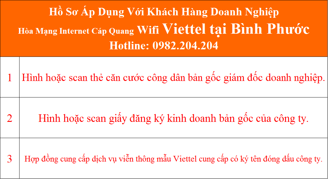 Hồ sơ lắp đặt mạng Viettel tại Bình Phước cho doanh nghiệp