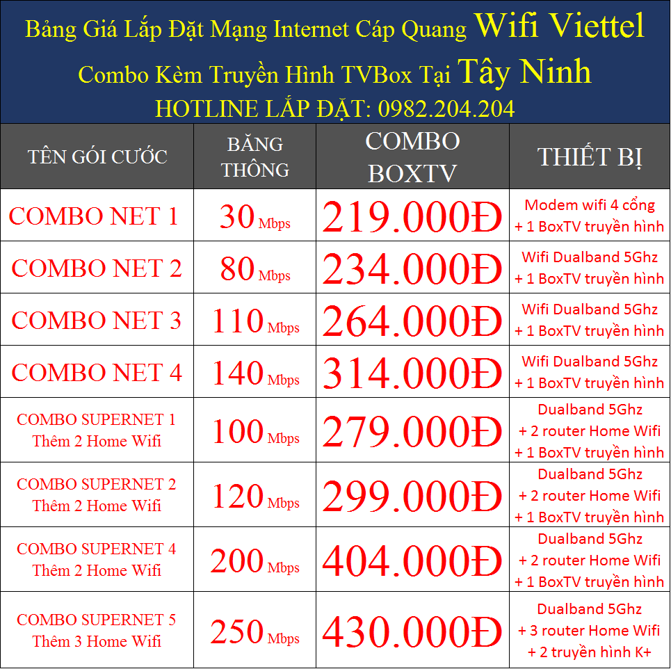 Ưu đãi combo internet truyền hình cáp Viettel tại Tây Ninh