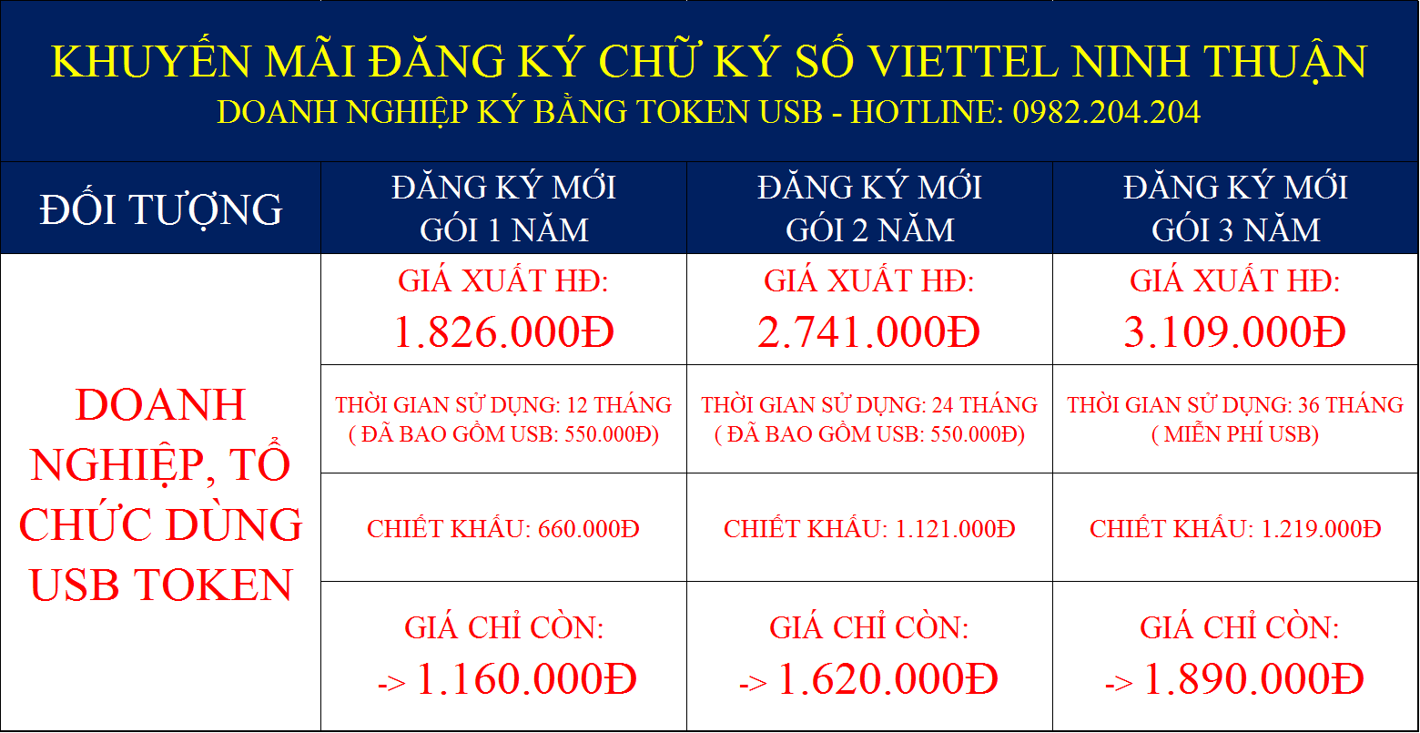 Chữ ký số Viettel Ninh Thuận
