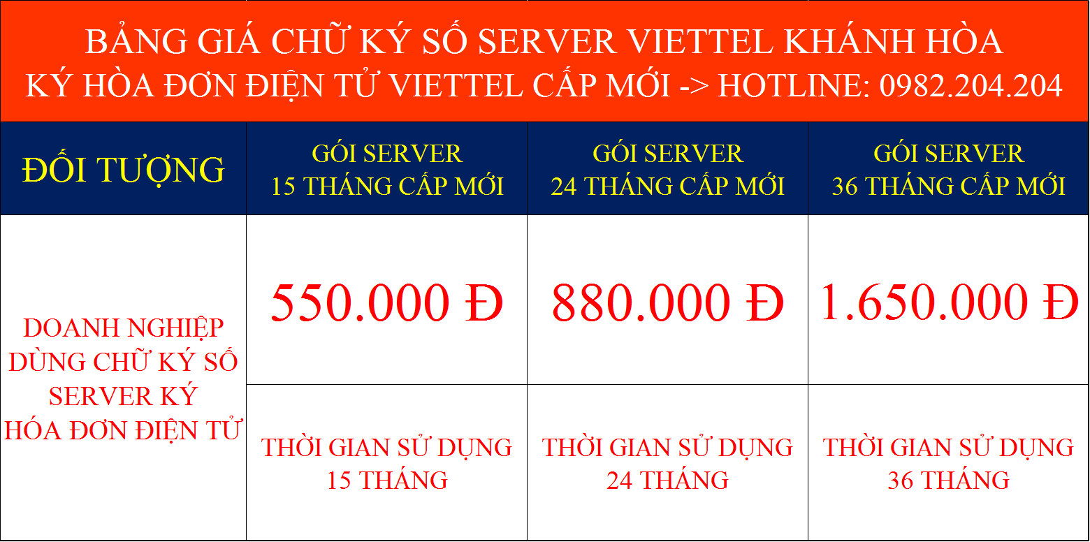 Giá dịch vụ chữ ký số HSM ký hóa đơn điện tử Viettel tại Khánh Hòa