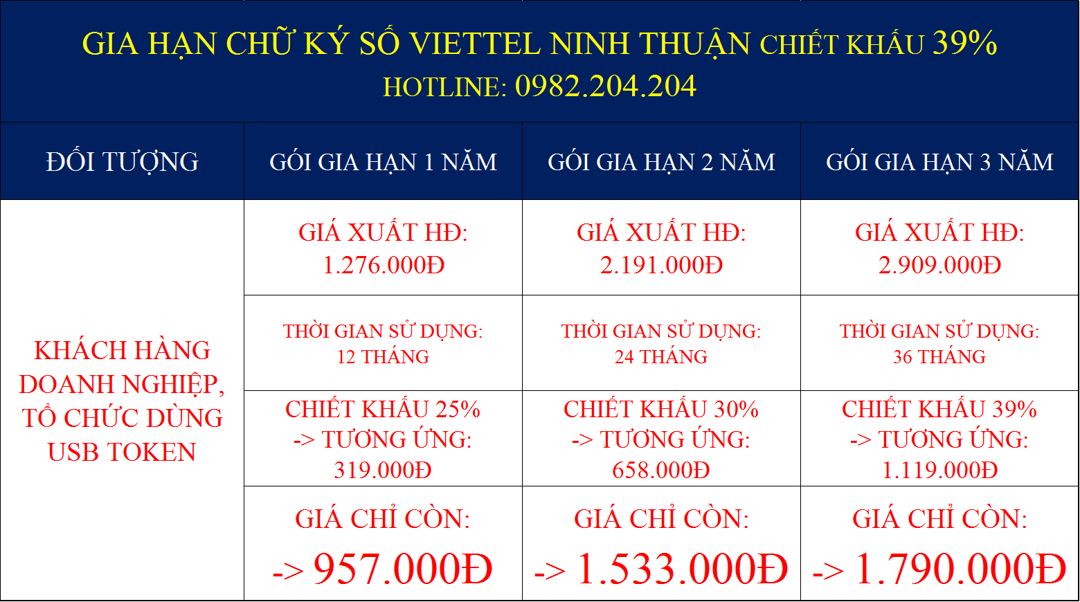 Gia hạn chữ ký số Viettel tại Ninh Thuận