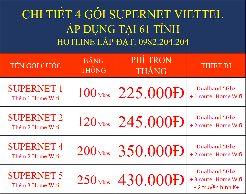 Chi Tiết Giá 4 Gói Cước Supernet Viettel 2022