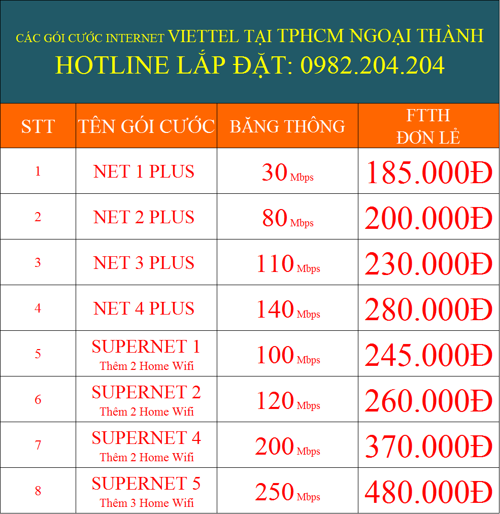 Giá các gói cước internet Viettel tại TPHCM ngoại thành