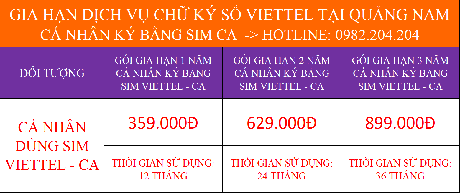Gia hạn chữ ký số Viettel Quảng Nam cá nhân ký Sim CA