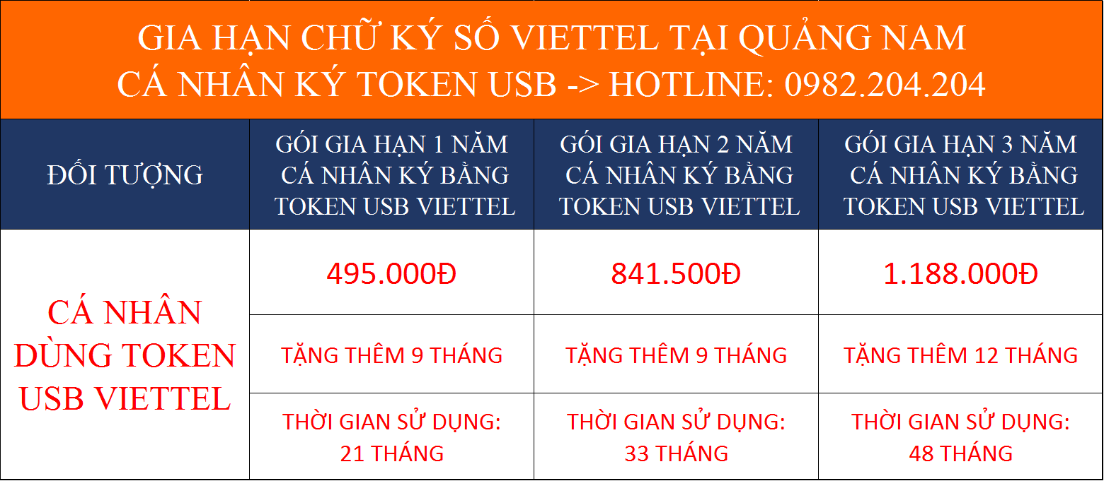 Gia hạn chữ ký số Viettel Quảng Nam cá nhân ký USB Token