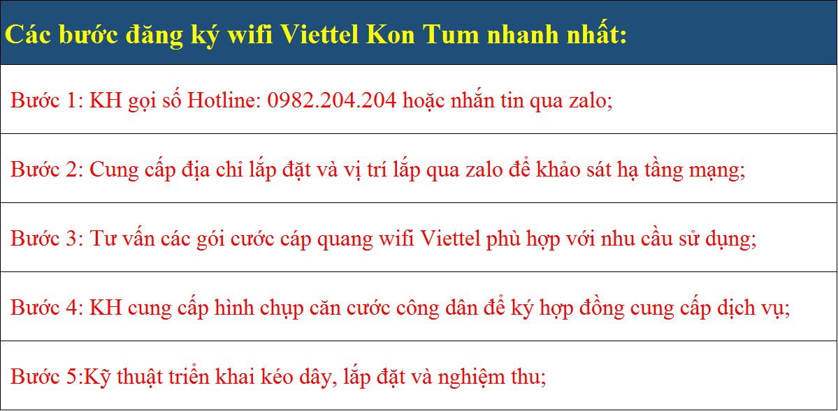 Các Bước Đăng Ký Wifi Viettel Kon Tum Nhanh Nhất