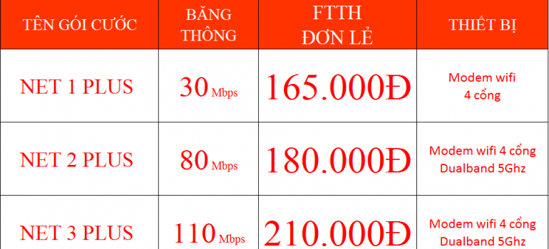 Khuyến Mãi Các Gói Cước Mạng Wifi Viettel Lâm Đồng 2022