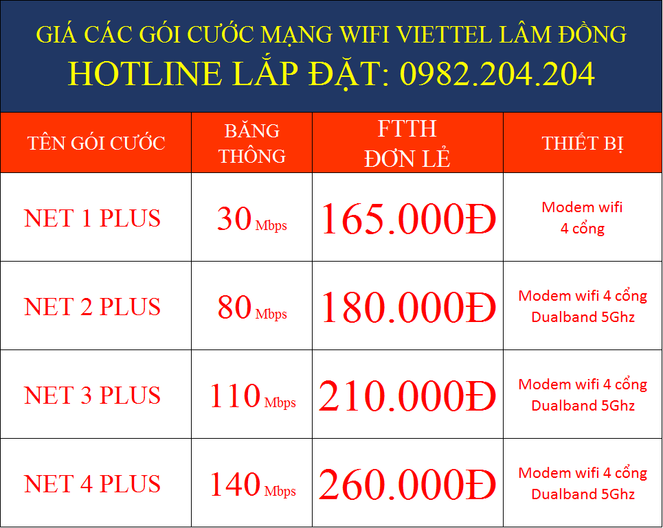 Giá các gói cước mạng wifi Viettel Lâm Đồng