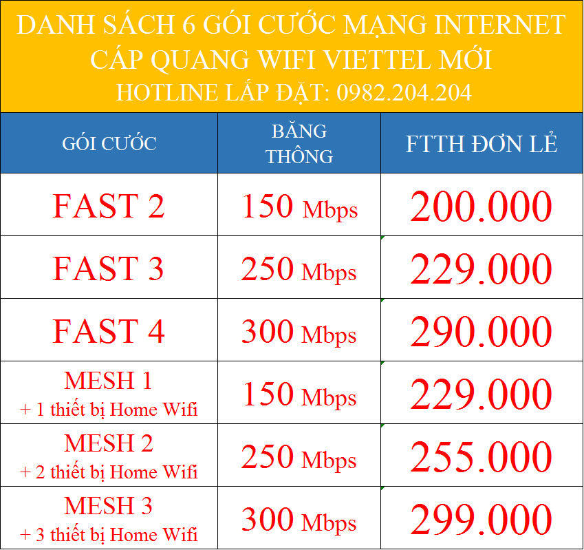 6 Gói Cước Mạng Internet Cáp Quang Wifi Viettel 2023