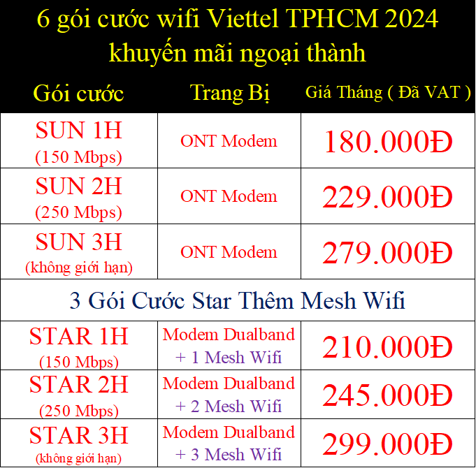 6 Gói Cước Mạng Internet Wifi Viettel TPHCM 2024