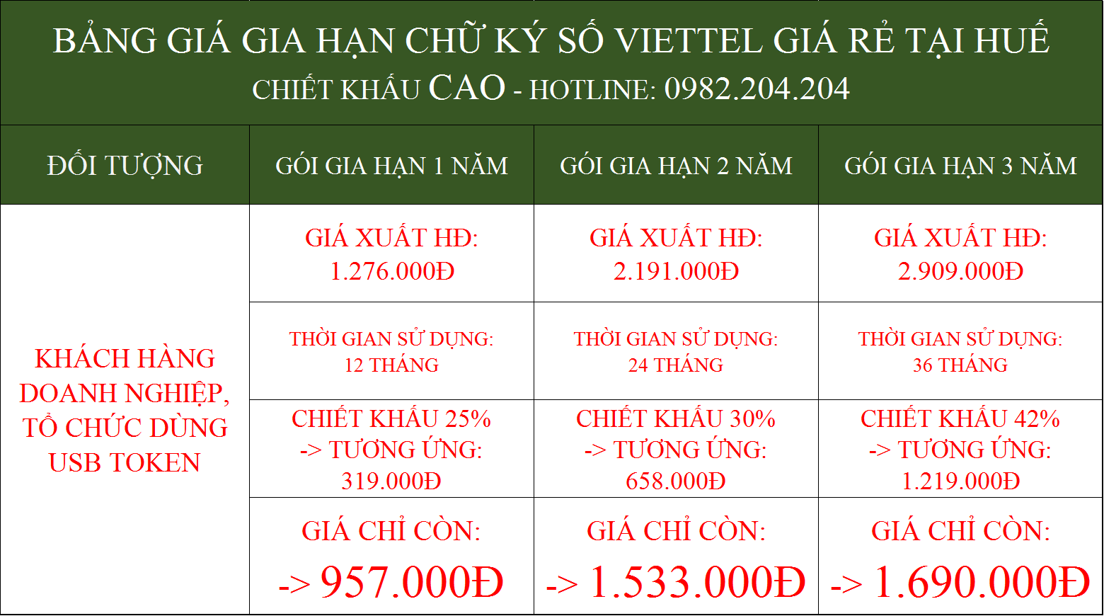 Bảng giá gia hạn chữ ký số Viettel giá rẻ tại Huế