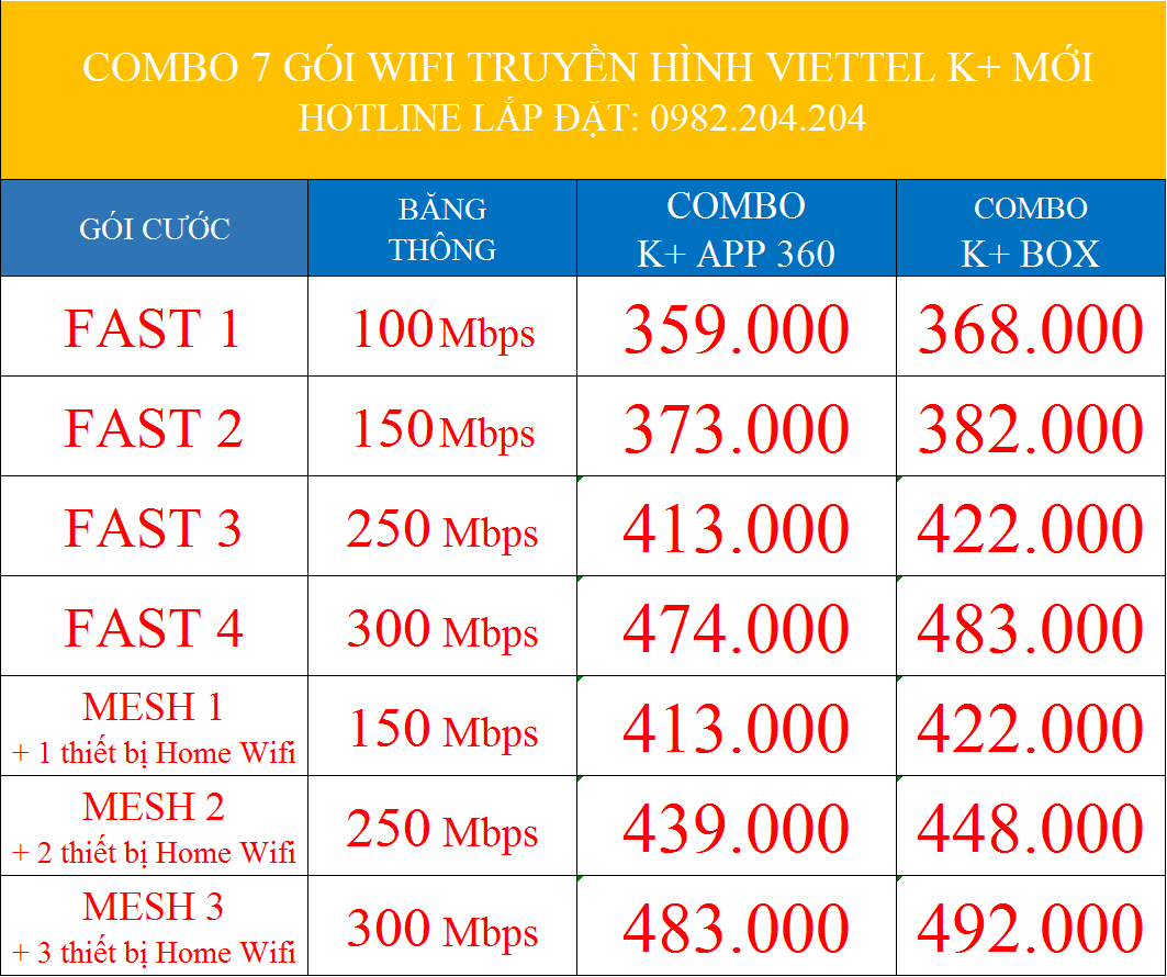 Combo 7 gói wifi truyền hình K+ Viettel mới