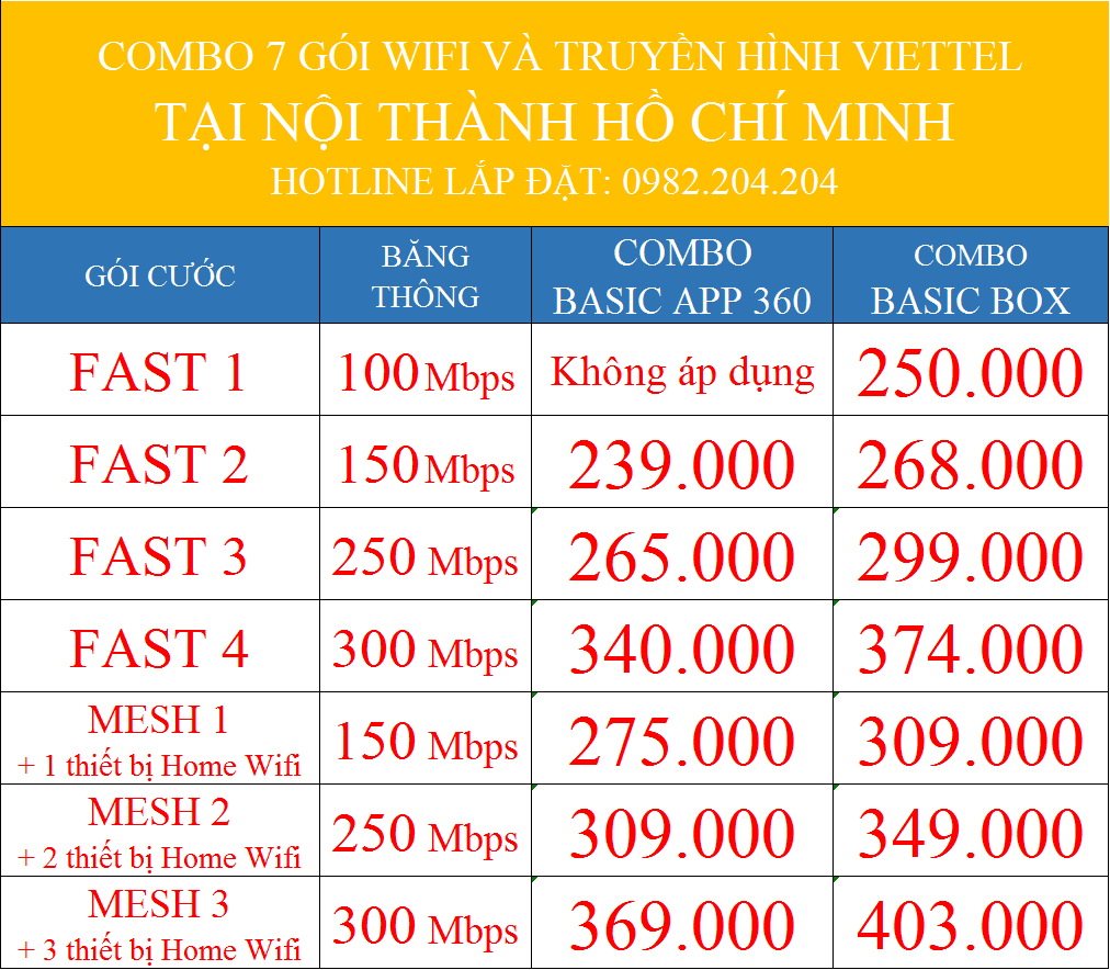 Combo 7 gói wifi truyền hình Viettel nội thành HCM