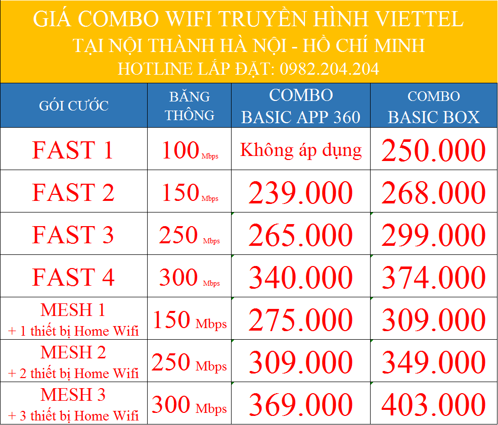 Giá combo wifi truyền hình Viettel 2023 nội thành Hà Nội và TPHCM