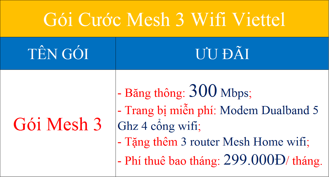 Gói cước Mesh 3 wifi Viettel