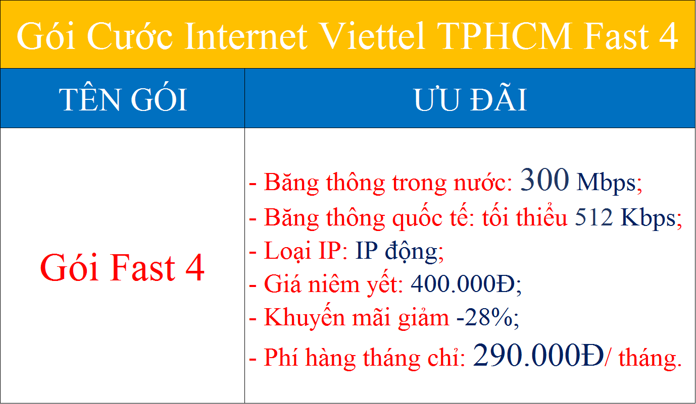 Gói cước internet Viettel TPHCM Fast 4