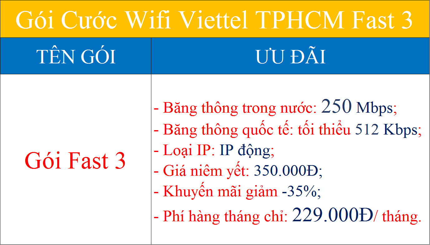 Gói cước wifi Viettel TPHCM Fast 3