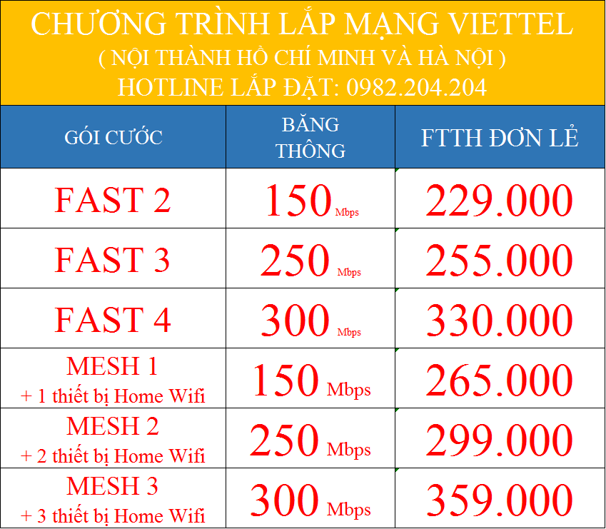 Khuyến mãi các gói cước mạng Viettel 2023 nội thành TPHCM và Hà Nội