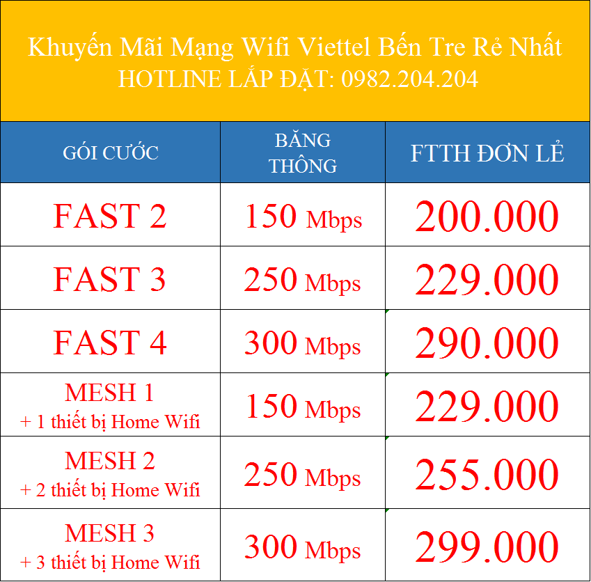 Khuyến mãi mạng wifi Viettel Bến Tre 2023 rẻ nhất