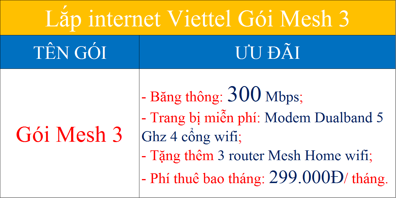Lắp internet Viettel gói Mesh 3