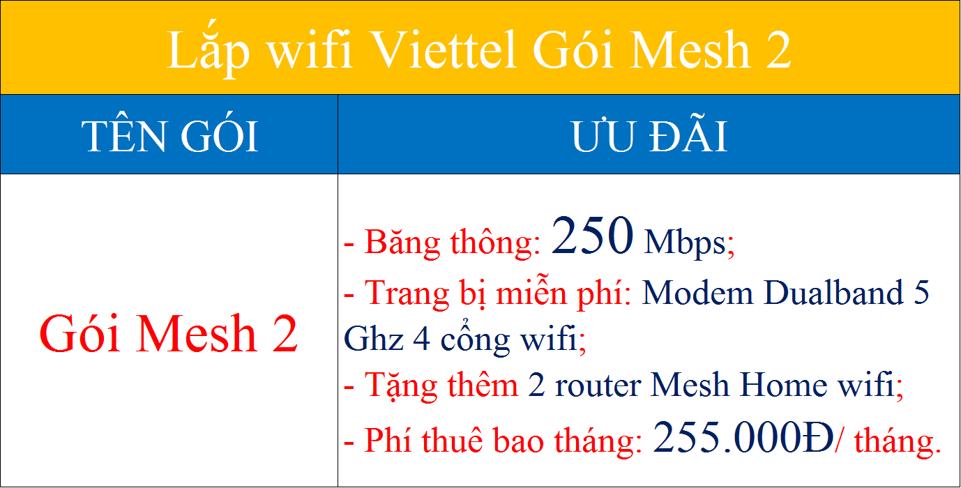 Lắp wifi Viettel gói Mesh 2