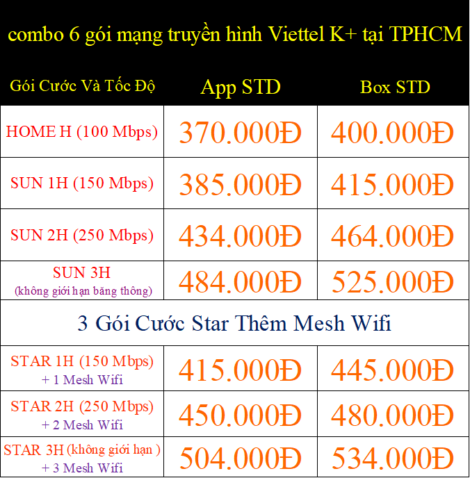 combo 6 gói mạng truyền hình Viettel K+ tại TPHCM