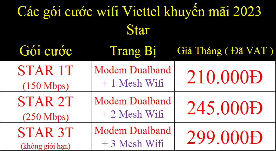 Các gói cước wifi Viettel khuyến mãi 2023 Star
