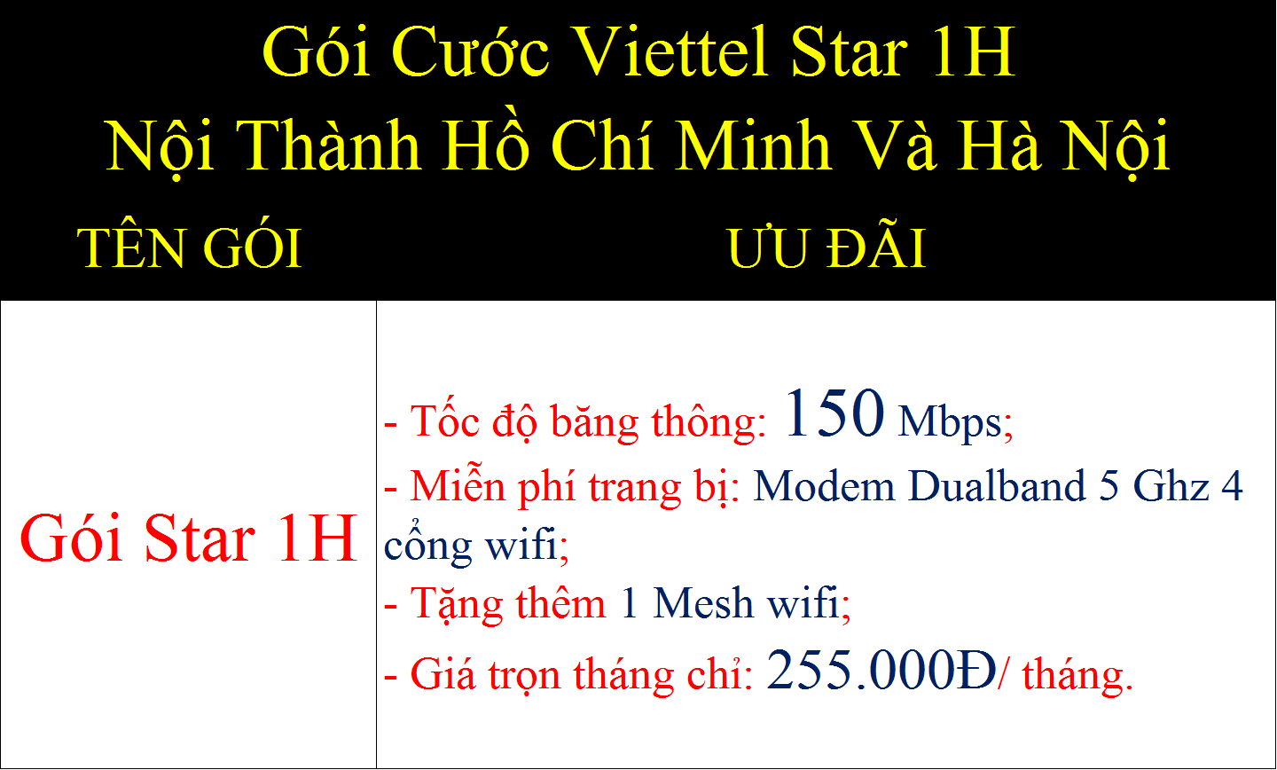 Gói cước Viettel Star 1H nội thành Hồ Chí Minh và Hà Nội