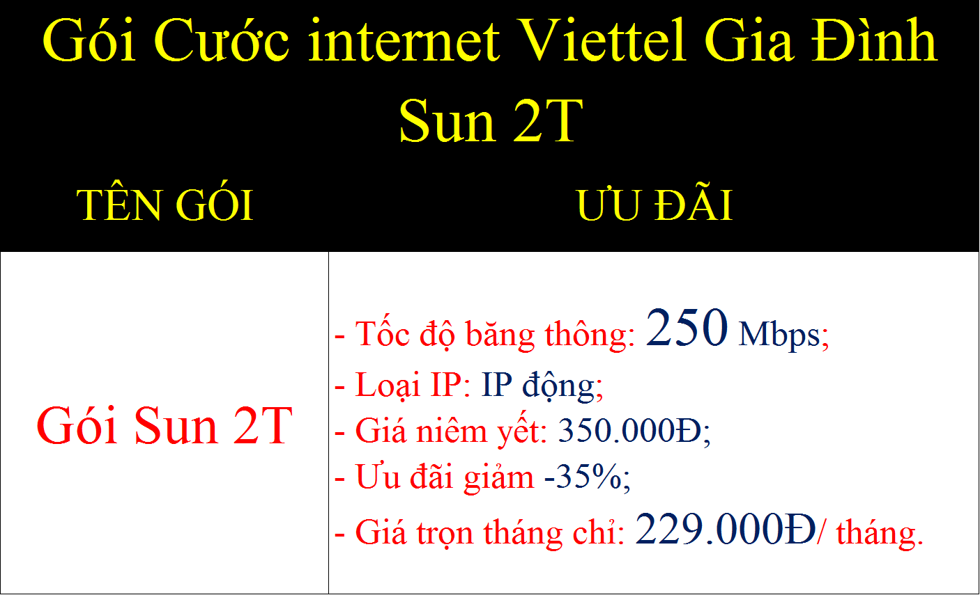 Gói cước internet Viettel gia đình Sun 2T