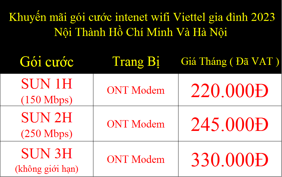 Khuyến mãi gói cước intenet wifi Viettel gia đình 2023 nội thành Hồ Chí Minh và Hà Nội
