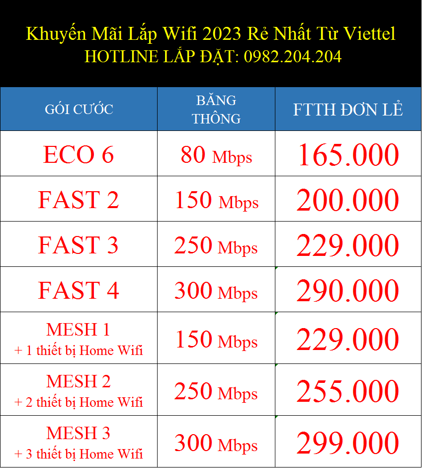 Khuyến Mãi Lắp Wifi 2023 Rẻ Nhất Từ Viettel