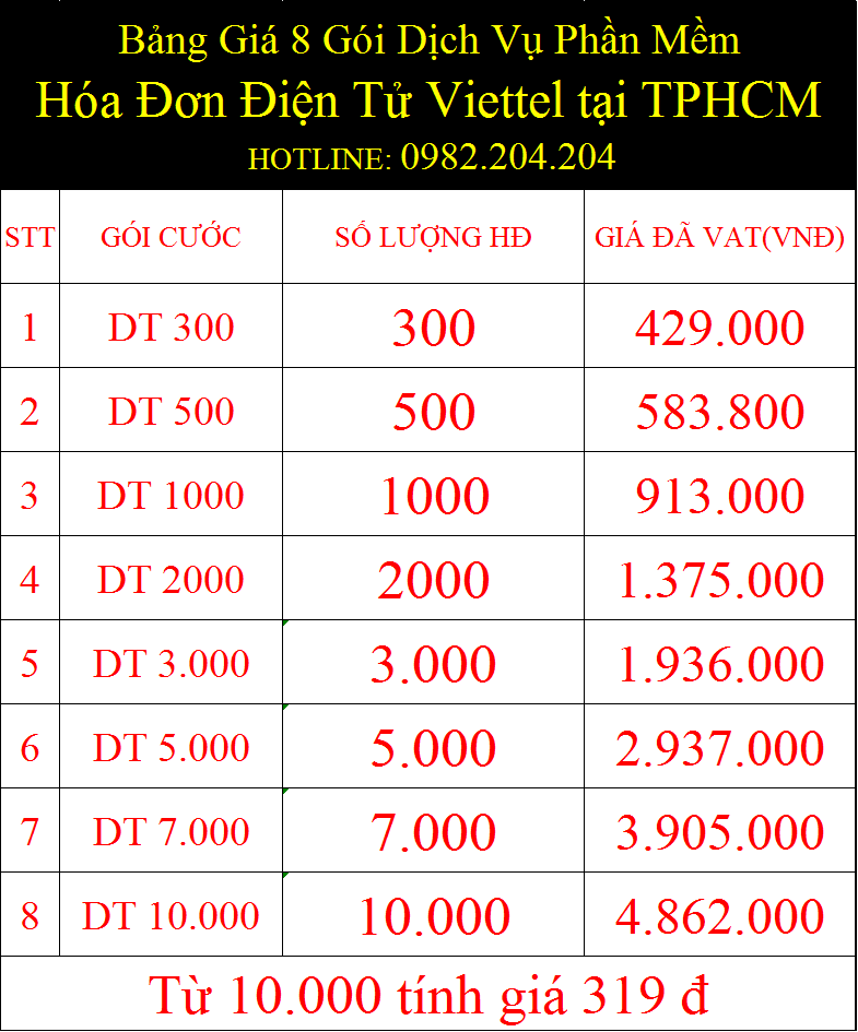 Giá dịch vụ phần mềm hóa đơn điện tử Viettel tại TPHCM