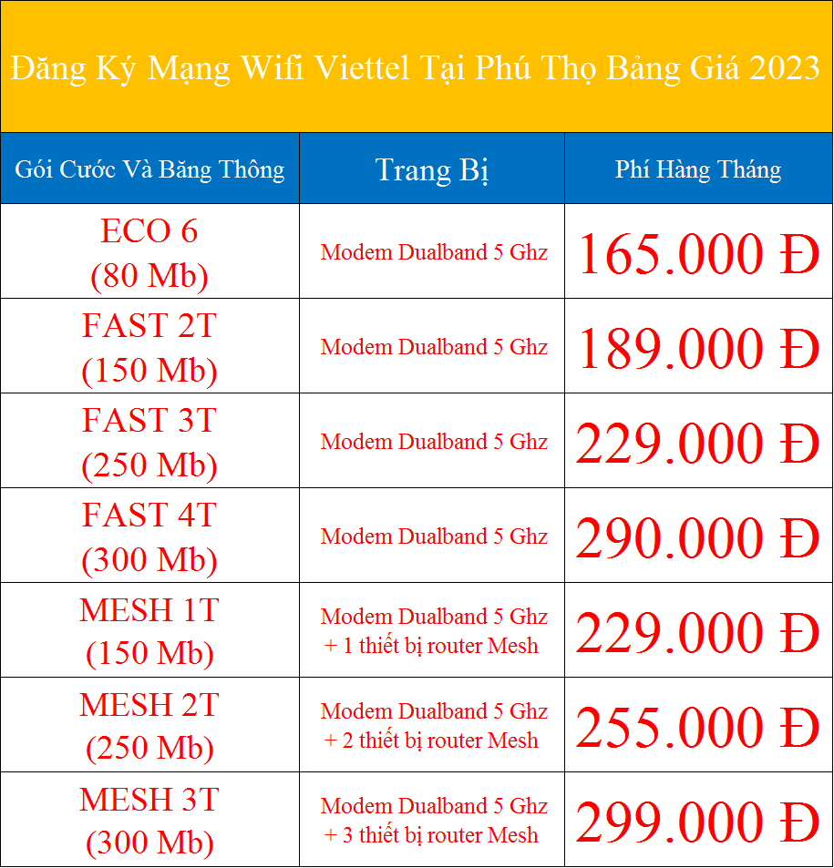 Đăng Ký Mạng Wifi Viettel Tại Phú Thọ Bảng Giá 2023