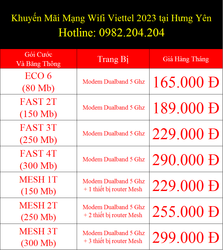 Khuyến Mãi Mạng Wifi Viettel 2023 tại Hưng Yên