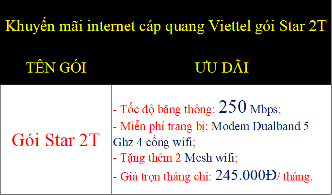 Khuyến mãi internet cáp quang Viettel gói Star 2T