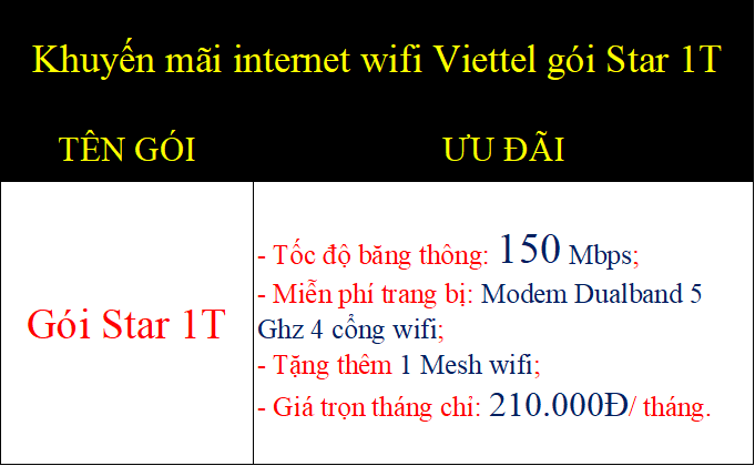 Khuyến mãi internet wifi Viettel gói Star 1T