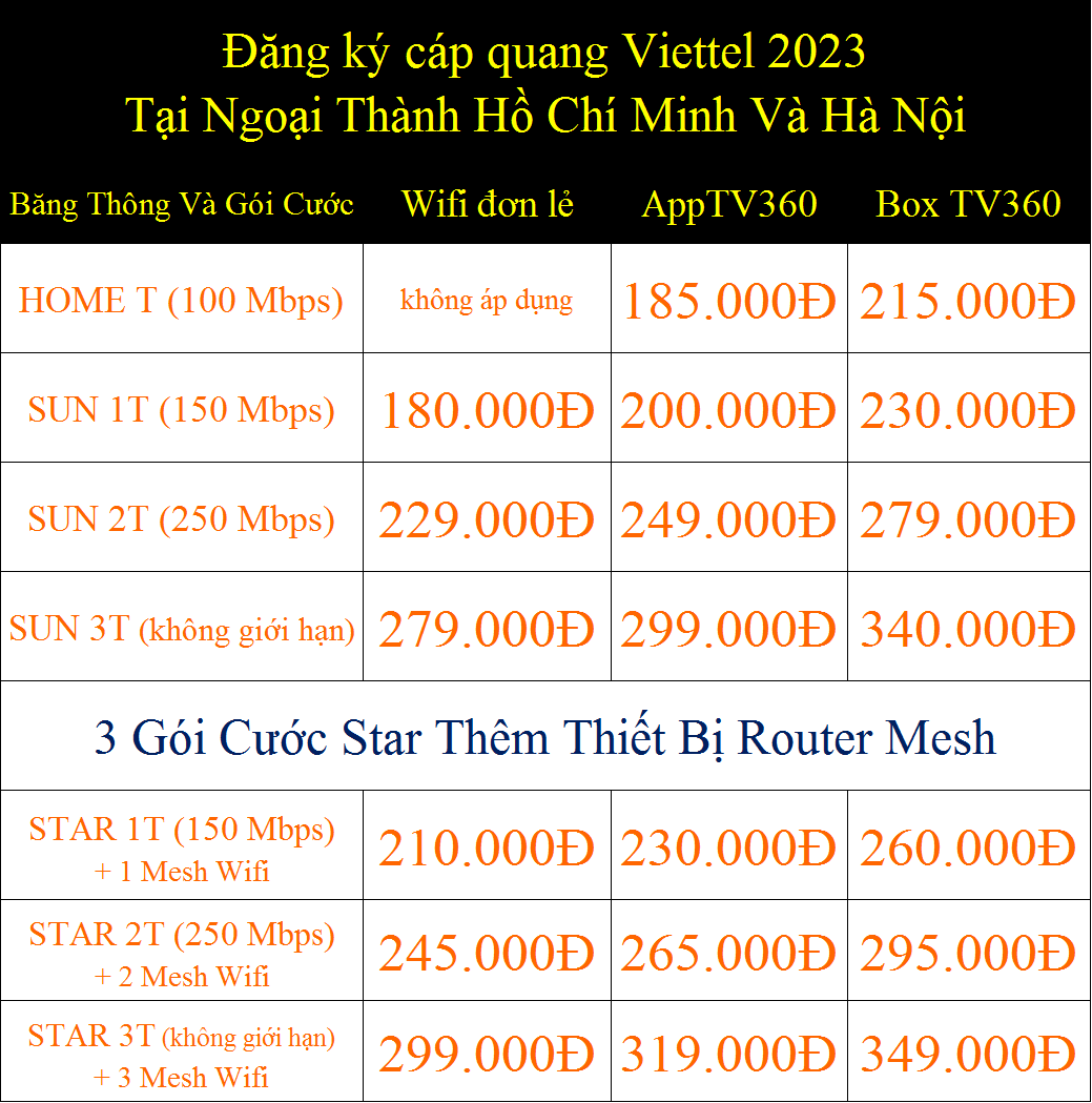 Các Gói Cước Đăng ký cáp quang Viettel 2023 tại ngoại thành Hồ Chí Minh và Hà Nội