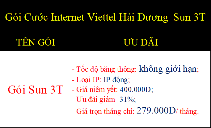 Gói cước internet Viettel Hải Dương Sun 3T