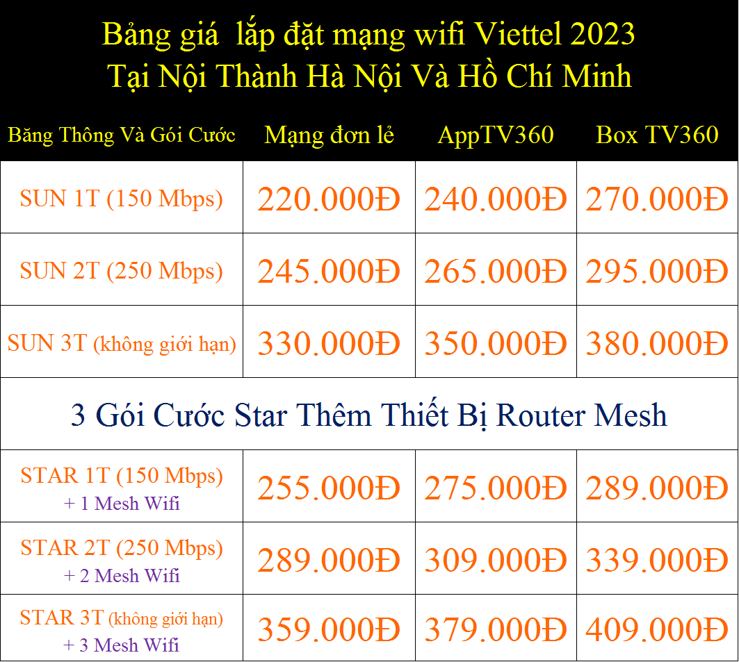 Lắp đặt mạng wifi Viettel 2023 tại nội thành Hà Nội và HCM