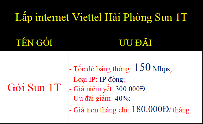 Lắp internet Viettel Hải Phòng Sun 1T
